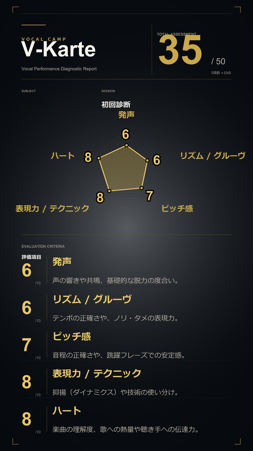 Vocal Camp V-Karte 診断レポート